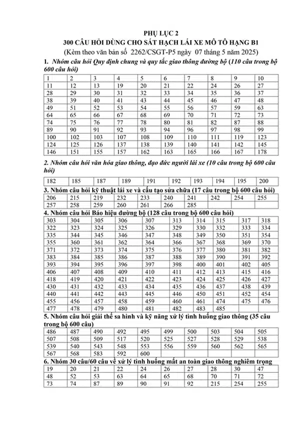 Bộ đề sát hạch cấp Giấy phép lái xe mô tô hạng B1 Bộ đề sát hạch cấp Giấy phép lái xe mô tô hạng A1, A, B1