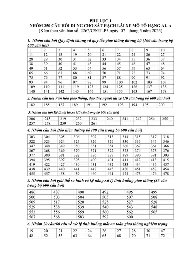 Bộ đề sát hạch cấp Giấy phép lái xe mô tô hạng A1, A Bộ đề sát hạch cấp Giấy phép lái xe mô tô hạng A1, A, B1