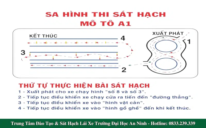 TUYỂN SINH HỌC VIÊN BẰNG LÁI XE HẠNG A-A1