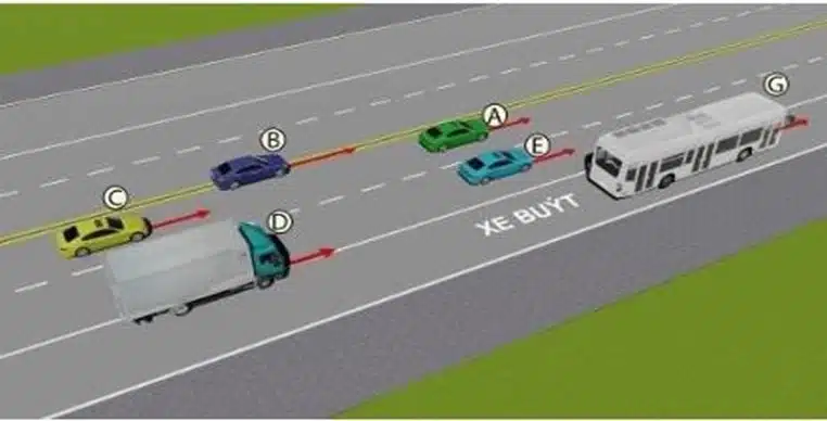 Bộ 600 Câu Hỏi Sát Hạch Lái Xe Cơ Giới Đường Bộ Năm 2025 201 Câu 566